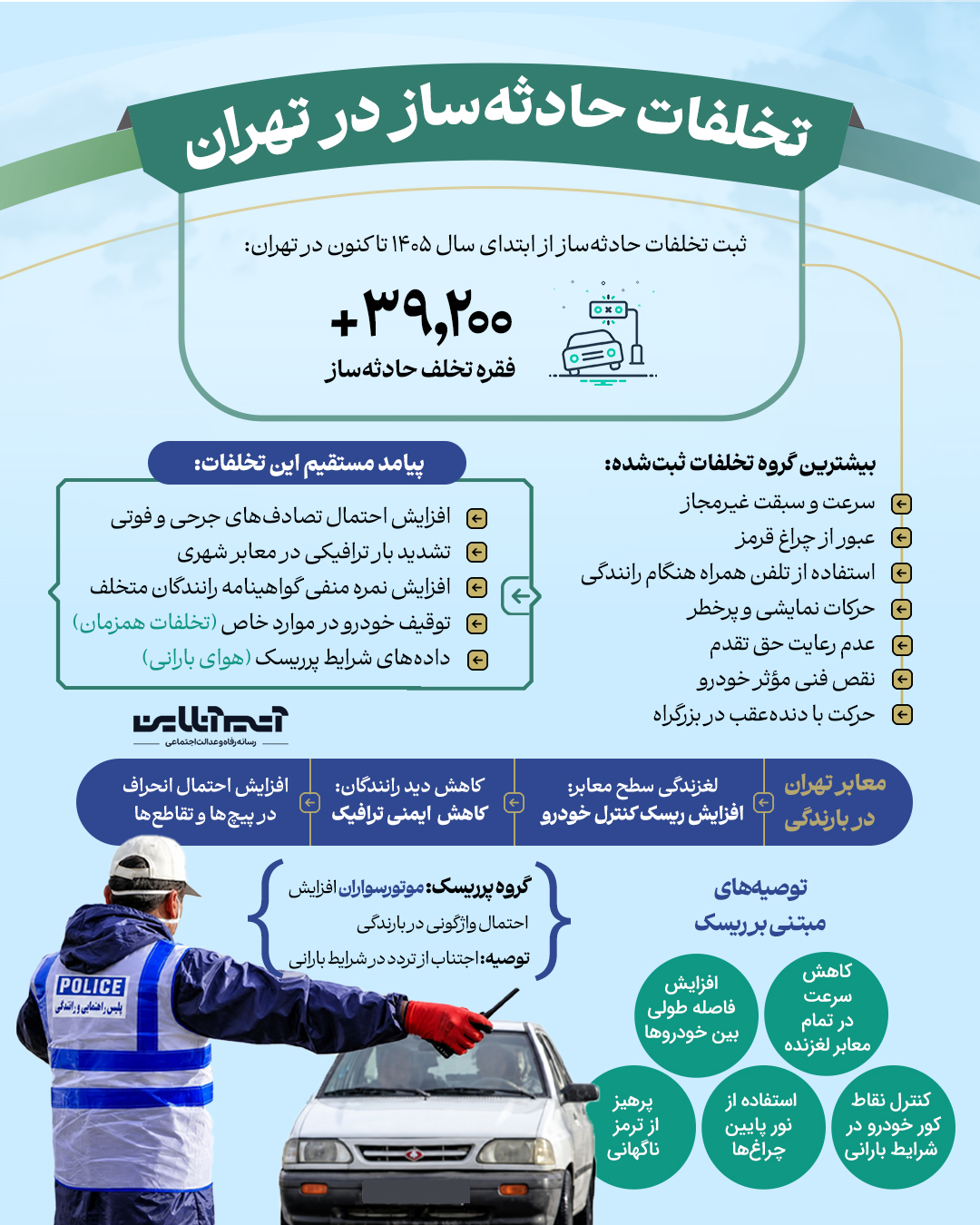 تخلفات حادثه‌ساز رانندگی در تهران