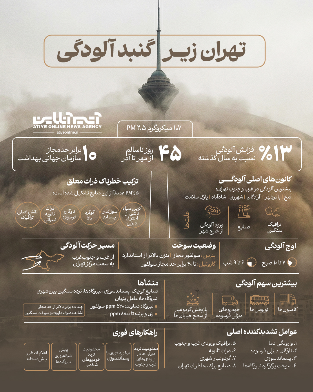 تهران زیر گنبد آلودگی