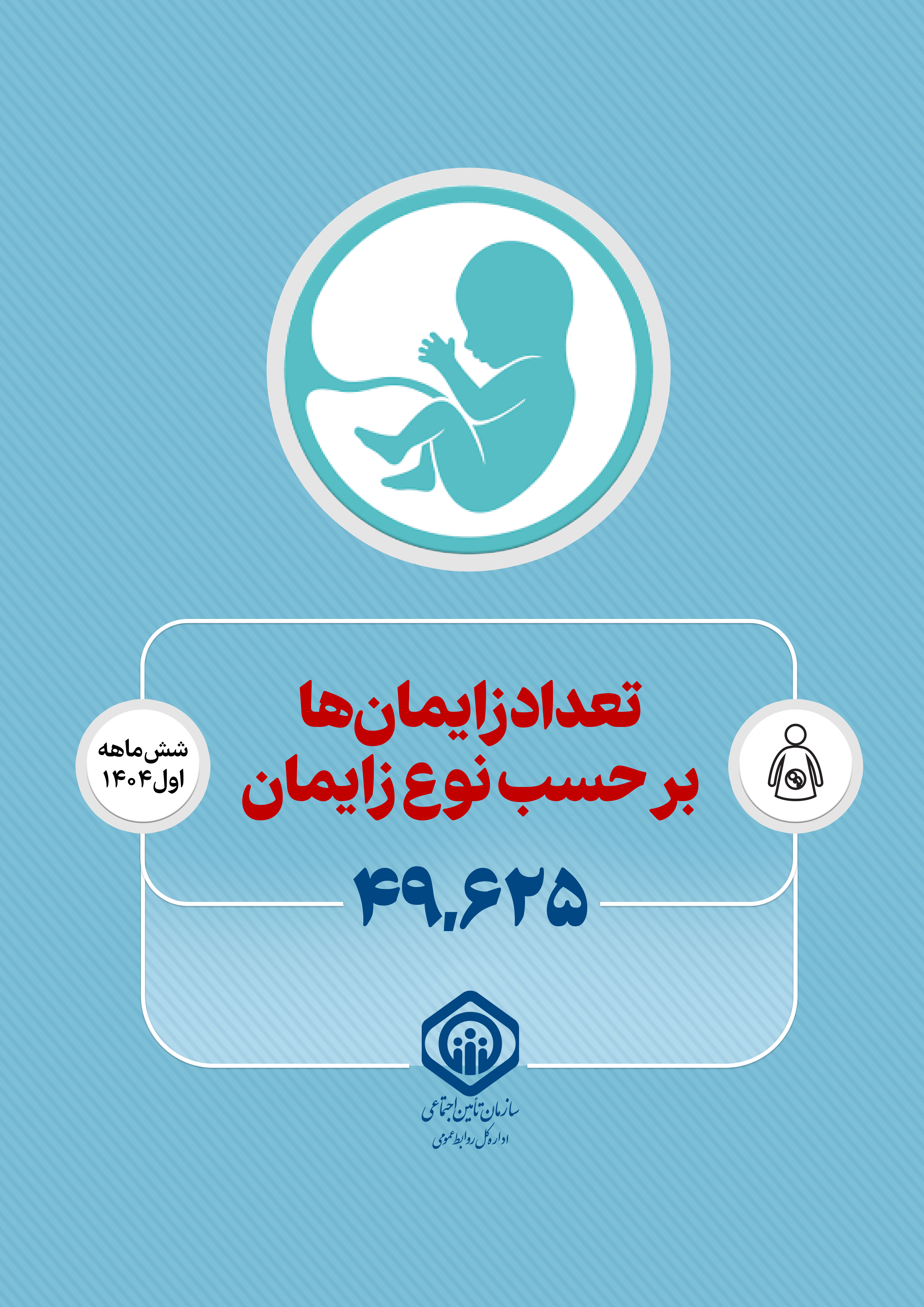 حدود 50 هزار زایمان در بیمارستان‌های ملکی