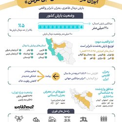 ایران در آستانه «تنش آبی مزمن»