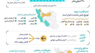 ایران در آستانه «تنش آبی مزمن»