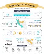 ایران در آستانه «تنش آبی مزمن»