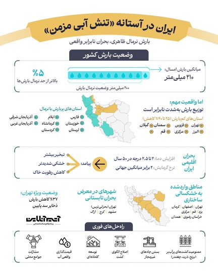 ایران در آستانه «تنش آبی مزمن»