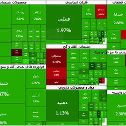 سبز شدن دوباره بورس پس از تعطیلات