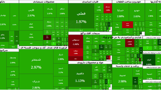 سبز شدن دوباره بورس پس از تعطیلات