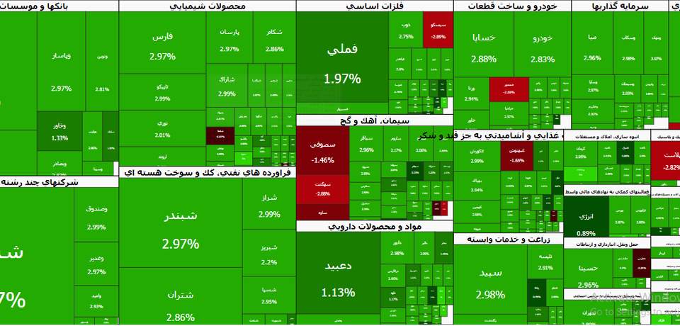 سبز شدن دوباره بورس پس از تعطیلات