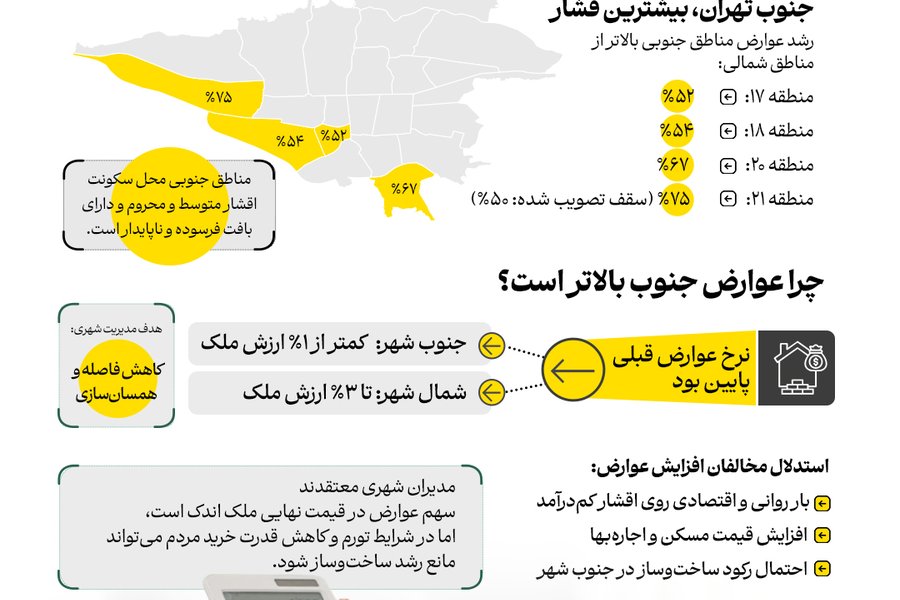 اینفوگرافیک عوارض خانه_سازی.jpg
