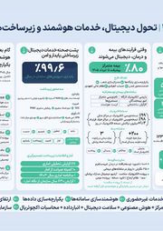 تصویر صفحه 48