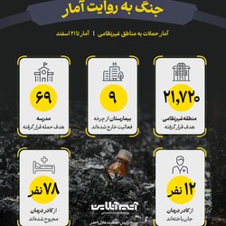 جنگ به روایت آمار