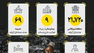 جنگ به روایت آمار