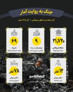 جنگ به روایت آمار