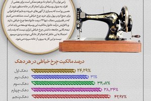 چرخیدن چرخ خانه