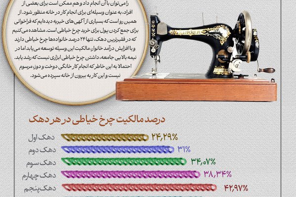 چرخیدن چرخ خانه