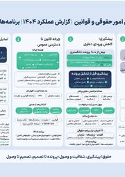 تصویر صفحه 68