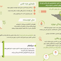 مدلی تازه از بازتوانی اجتماعی در شهرداری تهران