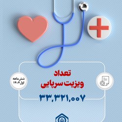 بیش از 33 میلیون ویزیت سرپایی در مراکز درمانی ملکی
