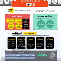 ورود به طرح ترافیک در سال آینده گران‌تر می‌شود