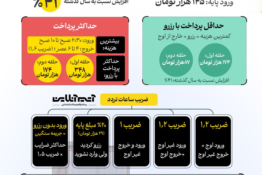 اینفوگرافیک  طرح ترافیک.jpg