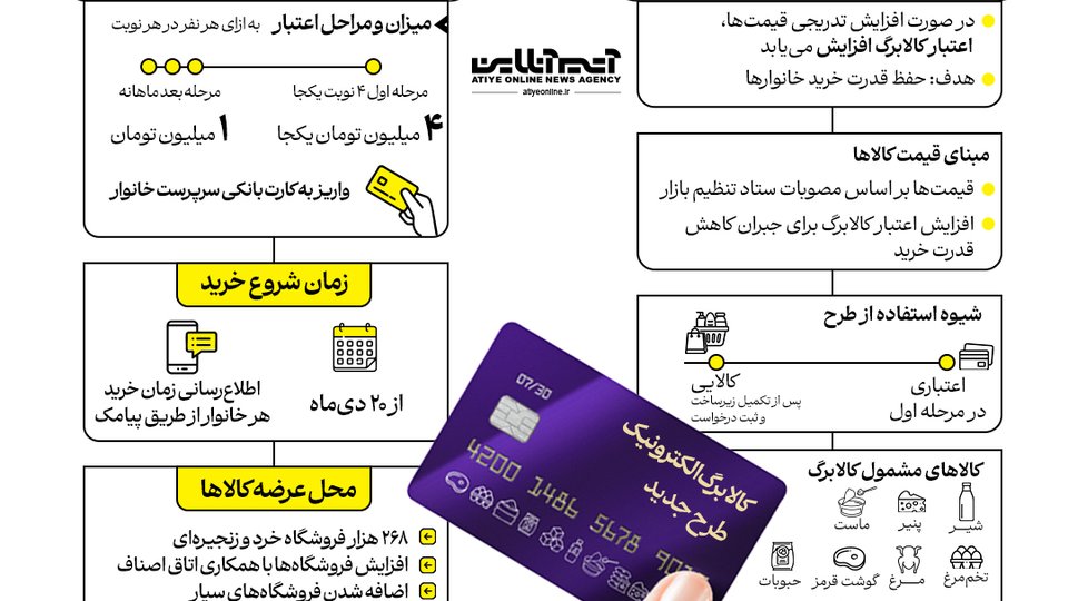 پیامک استعلام یا فعال‌سازی کالابرگ؛ ترفند جدید کلاهبرداران
