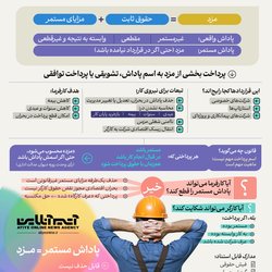 حقوق کارگر در قراردادهای دوگانه