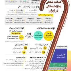 عدالت شغلی و بازنشستگی در ایران