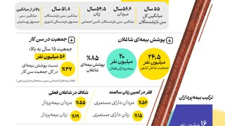 عدالت شغلی و بازنشستگی در ایران