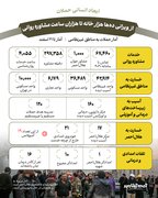 ابعاد انسانی حملات؛ از ویرانی ده‌ها هزار خانه تا هزاران ساعت مشاوره روانی