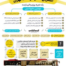 استرس سفر در BRT تهران