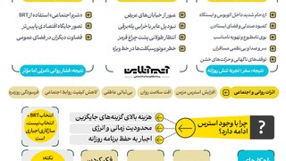 استرس سفر در BRT تهران