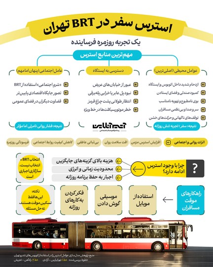 استرس سفر در BRT تهران