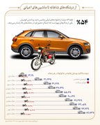 نیمی از خانوارهای ایرانی خودرو ندارند