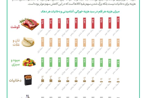 رنگ و برگ سفره خانواده‌ها