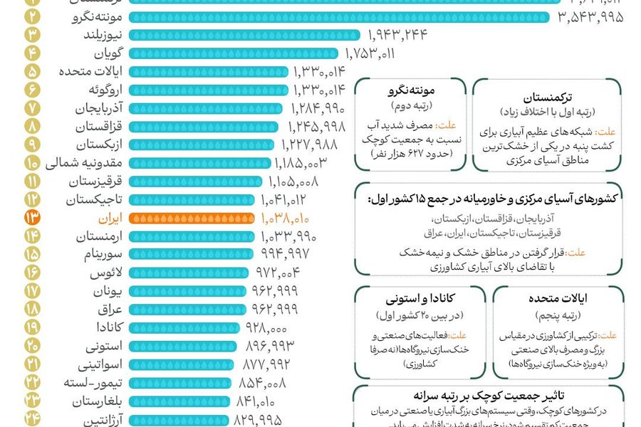 اینفوگرافیک سرانه مصرف آبpsd.jpg