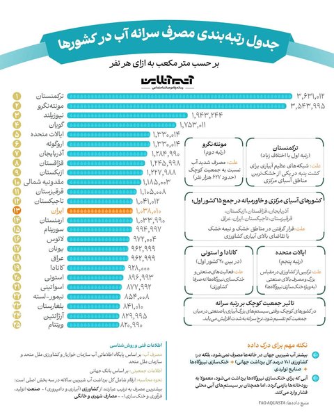 اینفوگرافیک سرانه مصرف آبpsd.jpg
