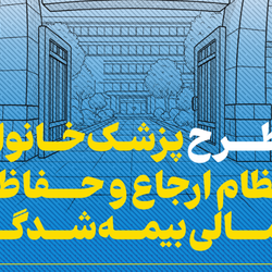 طرح پزشک خانواده، نظام ارجاع و حفاظت مالی بیمه‌شدگان