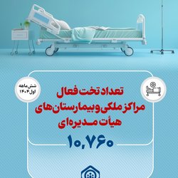 10760 تخت فعال در مراکز ملکی و بیمارستان‌های هیات مدیره‌ای