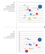 نابرابری، قاتل خاموش محیط‌زیست