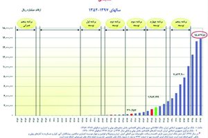 بازندگان مضاعف