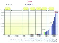 بازندگان مضاعف
