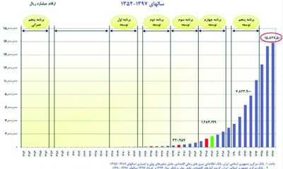 بازندگان مضاعف