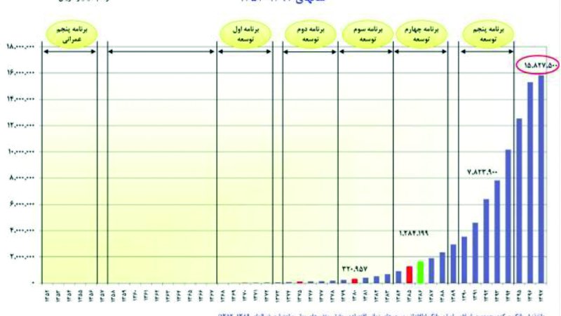 بازندگان مضاعف
