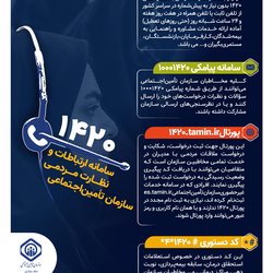 سامانه ارتباط مردمی ۱۴۲۰