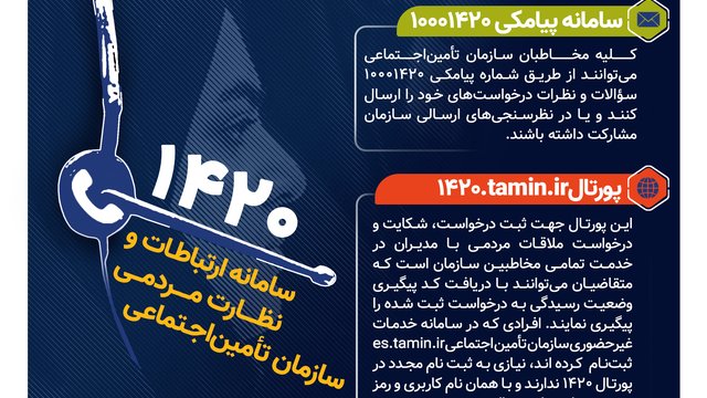 سامانه ارتباط مردمی ۱۴۲۰