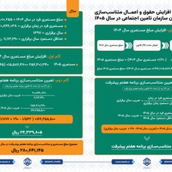 نحوه محاسبه افزایش حقوق و اعمال متناسب‌سازی مستمری‌بگیران سازمان تامین اجتماعی در سال ۱۴۰۵