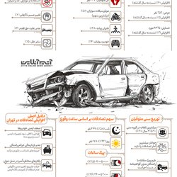 آمار تصادفات تهران در ۶ ماهه اول ۱۴۰۴