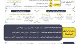 نابرابری در توزیع وام‌های بانکی در ایران