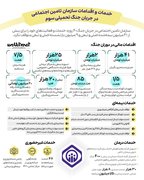 خدمات و اقدامات سازمان تامین اجتماعی در جریان جنگ تحمیلی سوم