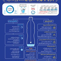 بحران آب تهران: دلایل، پیامدها و راهکارها