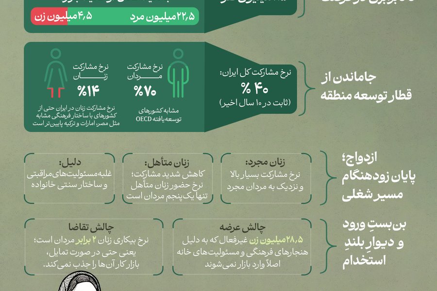 شکاف جنسیتی.jpg