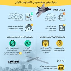 پناه گرفتن در زمان وقوع حملات هوایی یا انفجارهای ناگهانی